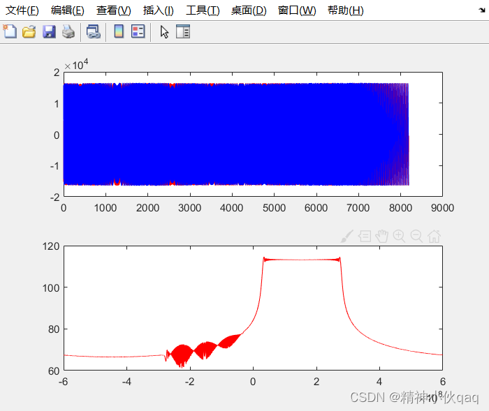 LFM信号抽取滤波后时频