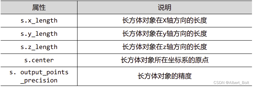 1.2 - 1 - cubesource 属性