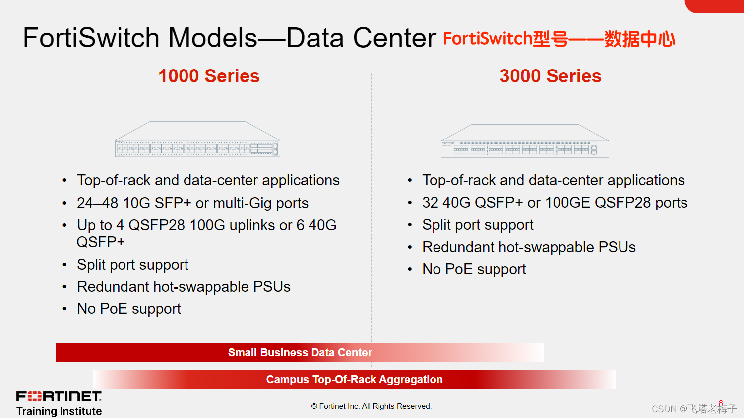NSE6_FSW-7.2日本語問題集