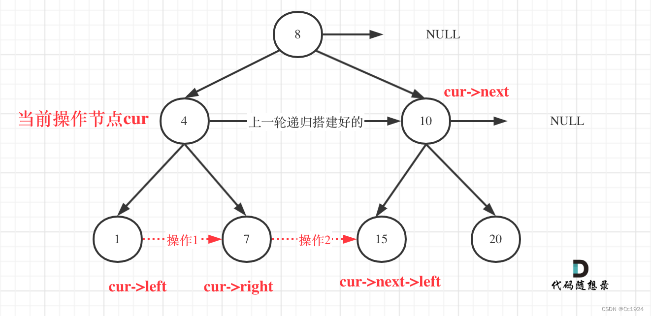 代码随想录65——额外题目【二叉树】：129求根节点到叶节点数字之和、1382将二叉搜索树变平衡、100相同的树、116填充每个节点的下一个右侧节点指针