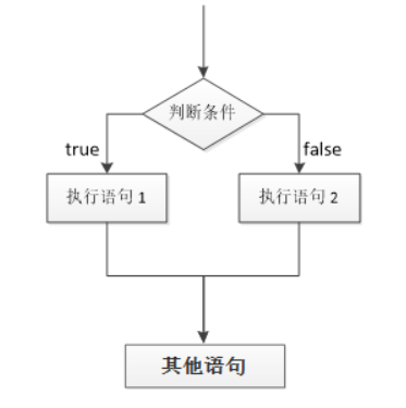 [外链图片转存失败,源站可能有防盗链机制,建议将图片保存下来直接上传(img-tAfx3wcr-1631776119177)(images\图片15.png)]