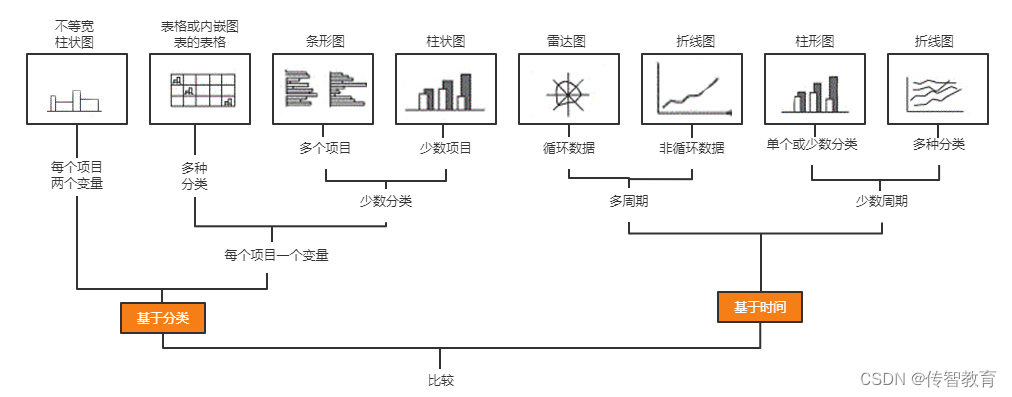 基于比较关系可选择的图表