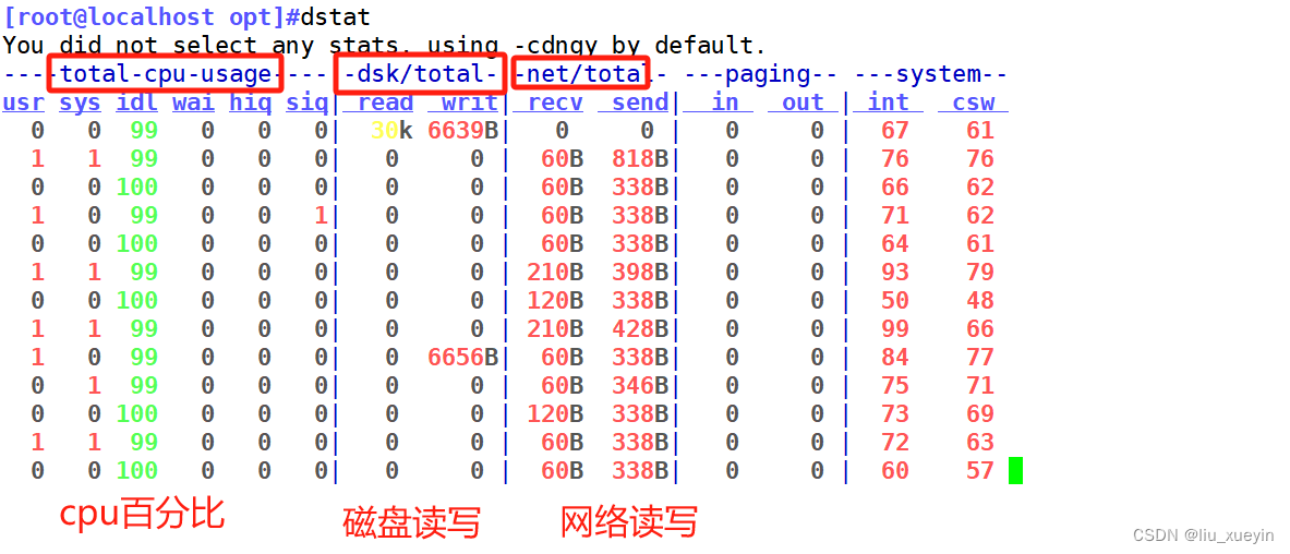 【Linux】进程管理命令，了解运维的五大性能监测