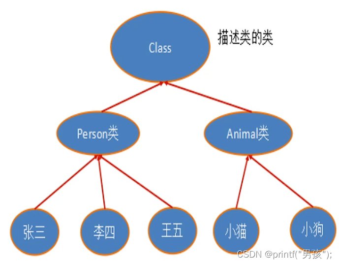 狂神说Java