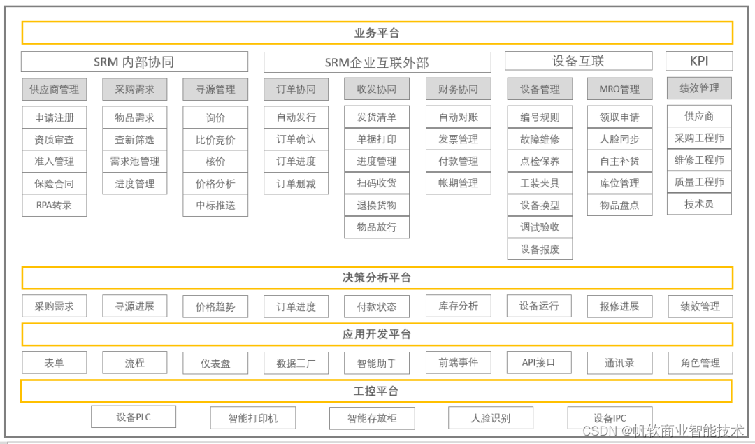 百得科技智慧数字设备管理平台架构图