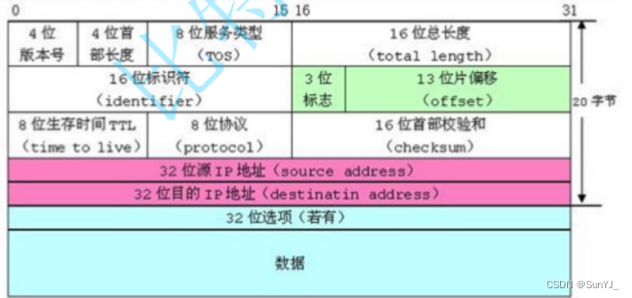 自定义类型