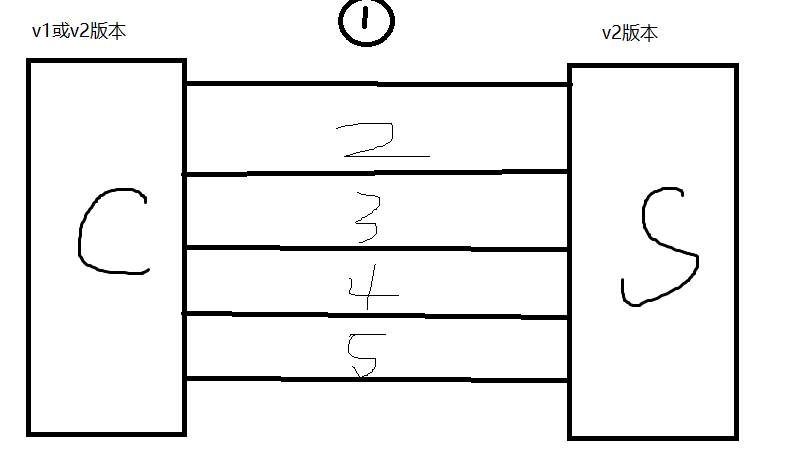 [外链图片转存失败,源站可能有防盗链机制,建议将图片保存下来直接上传(img-f400eFD0-1666272710633)(./1666268625278.png)]