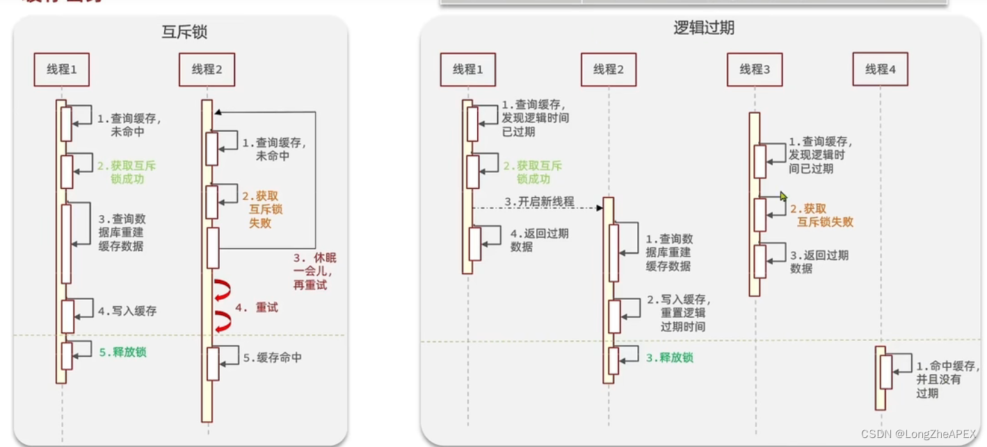 [外链图片转存失败,源站可能有防盗链机制,建议将图片保存下来直接上传(img-xOONmy86-1668333180864)(C:\Users\20745\AppData\Roaming\Typora\typora-user-images\image-20221112143709358.png)]