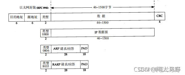 STM32驱动开发（二）--USB Device RNDIS虚拟网卡(usb hound抓包完整数据流分析）