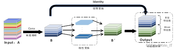 毕业设计-基于深度学习的车辆目标跟踪算法系统 YOLO python 卷积神经网络 人工智能 机器学习