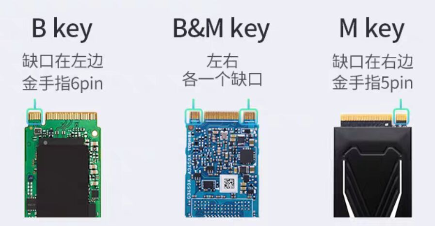 为了买个硬盘，我专门写了篇笔记
