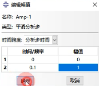 绘制幅值曲线