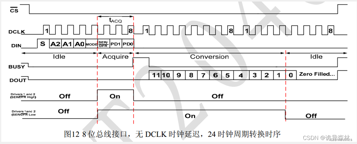 ET2046时序图