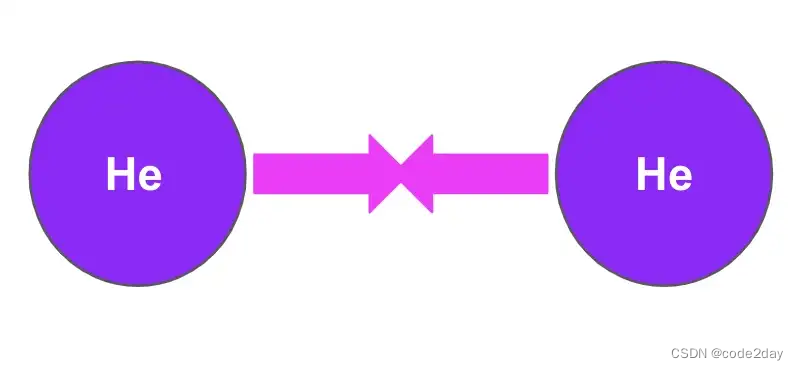 Python 化学教程之Psi4 中氦的对称自适应微扰理论 (SAPT)_sapt 基组-CSDN博客