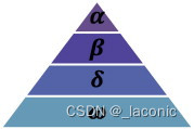 Figure 1 The hierarchy of gray wolves