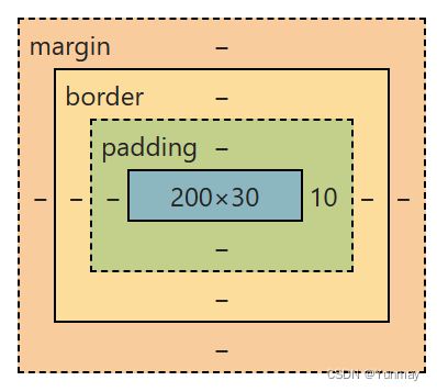 css中设置padding无效的问题_css大屏padding问题-CSDN博客
