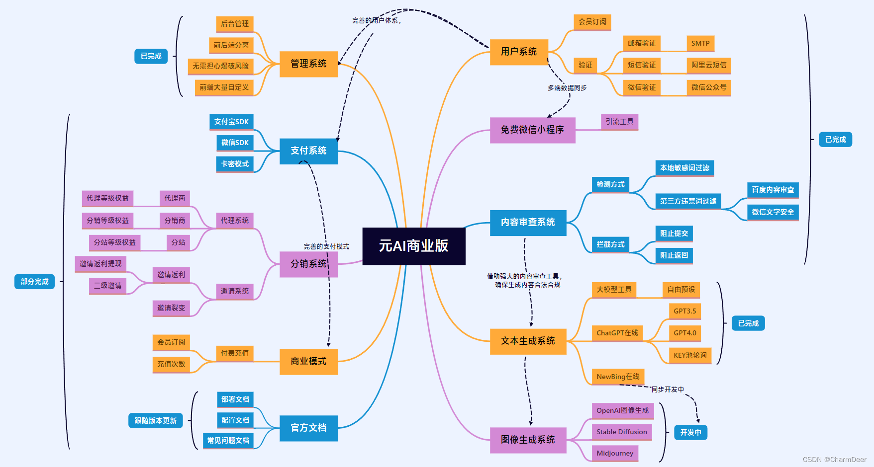 预见未来：超强元AI诞生，抓住这个机会，利用AI变现也变得更加容易