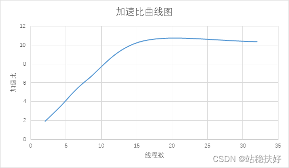 [外链图片转存失败,源站可能有防盗链机制,建议将图片保存下来直接上传(img-79dMuWaT-1665897486710)(D:\xcz\md\并行处理与体系结构\矩阵乘法.assets\image-20221016131557463.png)]