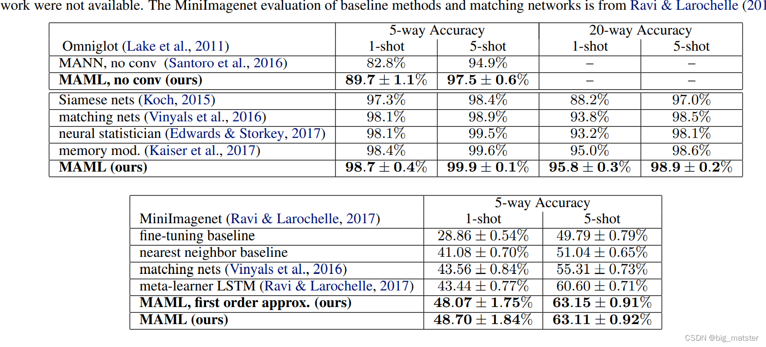 Model-Agnostic Meta-Learning for Fast Adaptation of Deep Networks