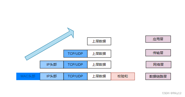 云计算：基础学习