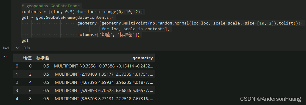 GeoDataFrame