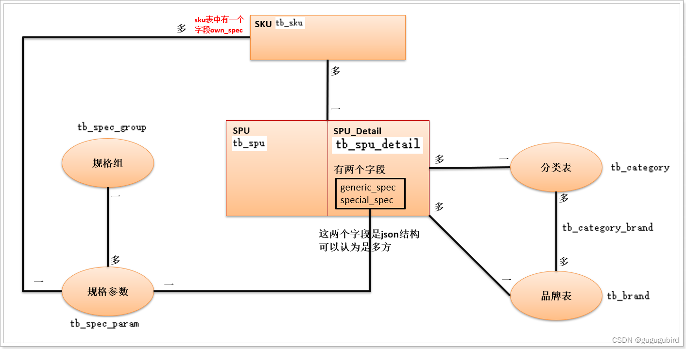 [外链图片转存失败,源站可能有防盗链机制,建议将图片保存下来直接上传(img-PkkY2e5j-1654593974314)(assets/1575601382376.png)]