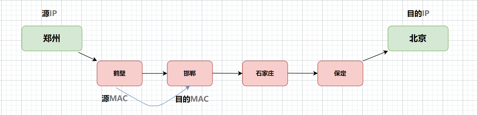 网络层五大核心知识点