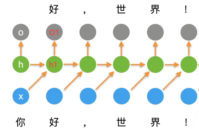 深度学习之路 (https://mushiming.com/)  第17张