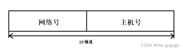 IP地址