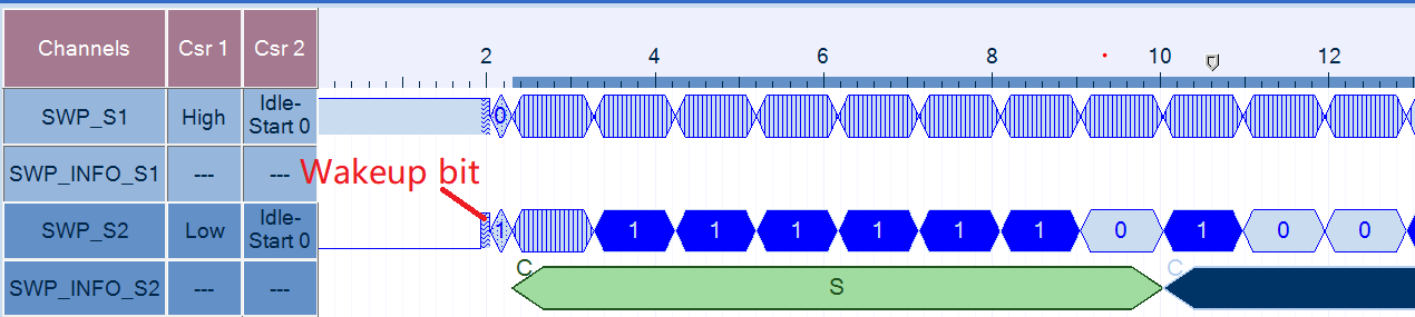 102 613 SWP协议学习笔记--数据链路层-CSDN博客