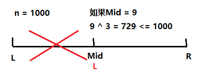 算法基础7 —— 二分算法 (二分模板 + 洛谷-A-B数对 + 蓝桥杯-分巧克力) + 浮点二分(求一个数的三次方根 + 剪绳子)