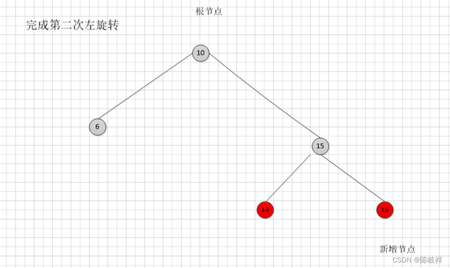 红黑树平衡原理