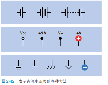 2-42 表示直流电正负的各种方法