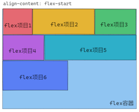 图解flex布局