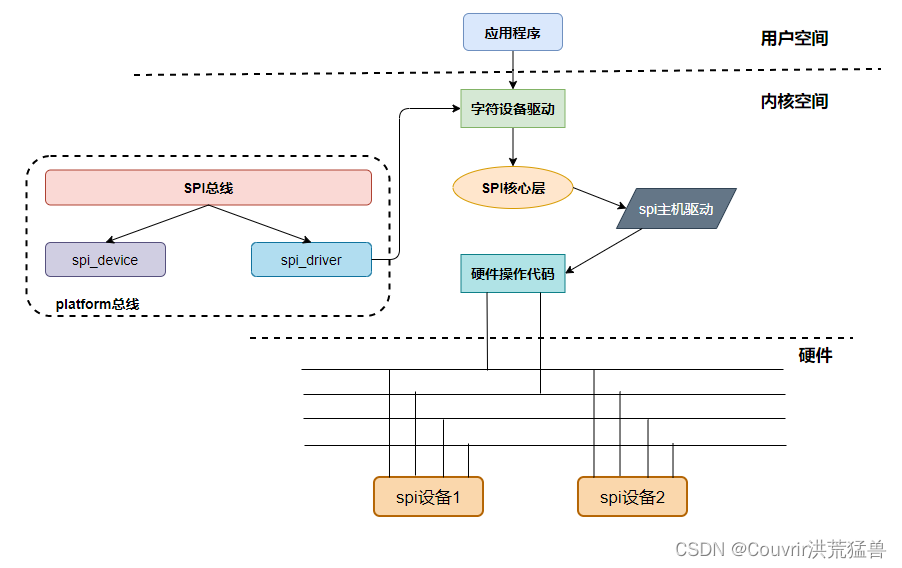 19.SPI核心框架简介