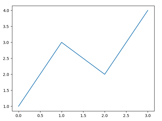 VS项目中配置matplotlib-cpp绘制图片_matplotlibcpp debug-CSDN博客