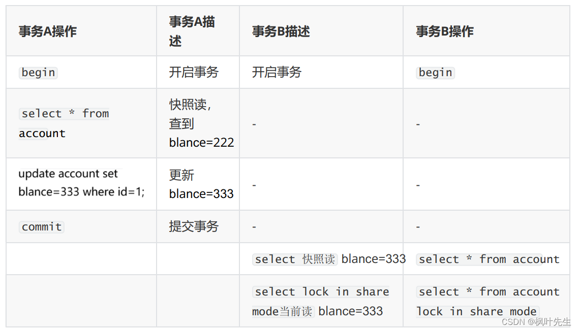 【MySQL系列】MySQL的事务管理的学习（二）_ 再次理解隔离性