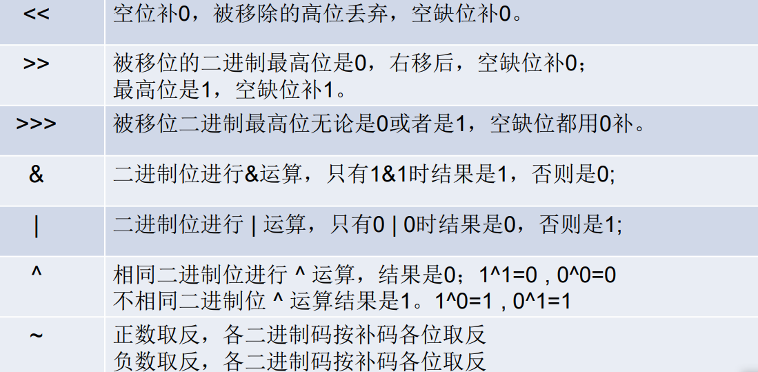 Java基本语法（10）--位运算符