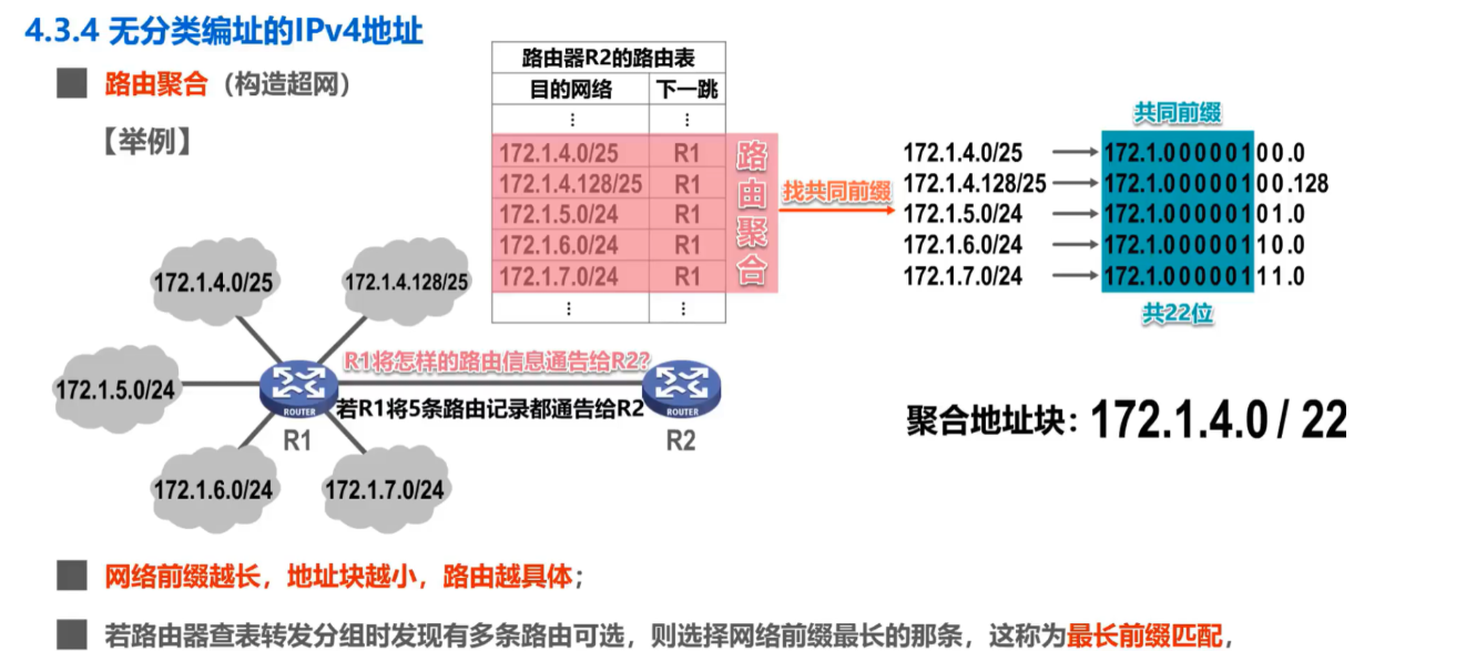 [外链图片转存失败,源站可能有防盗链机制,建议将图片保存下来直接上传(img-uygGhbkT-1636037682517)(计算机网络笔记（湖南科大教程）.assets/image-20211103091502342.png)]