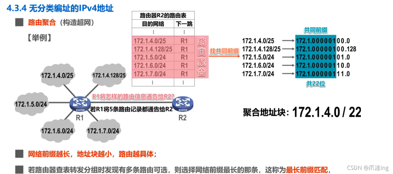 [外链图片转存失败,源站可能有防盗链机制,建议将图片保存下来直接上传(img-uygGhbkT-1636037682517)(计算机网络笔记（湖南科大教程）.assets/image-20211103091502342.png)]