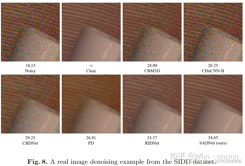 在SIDD测试集的real-world noisy image上去噪效果的对比