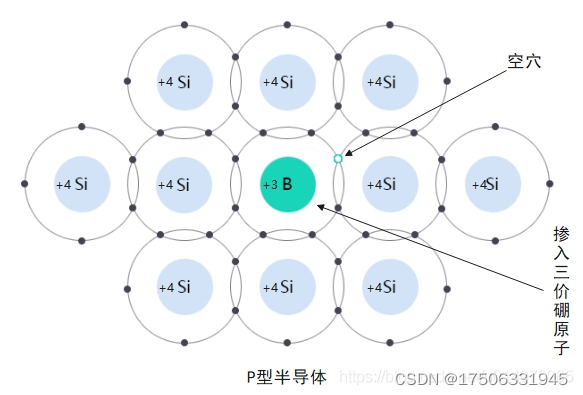 PN结和三极管