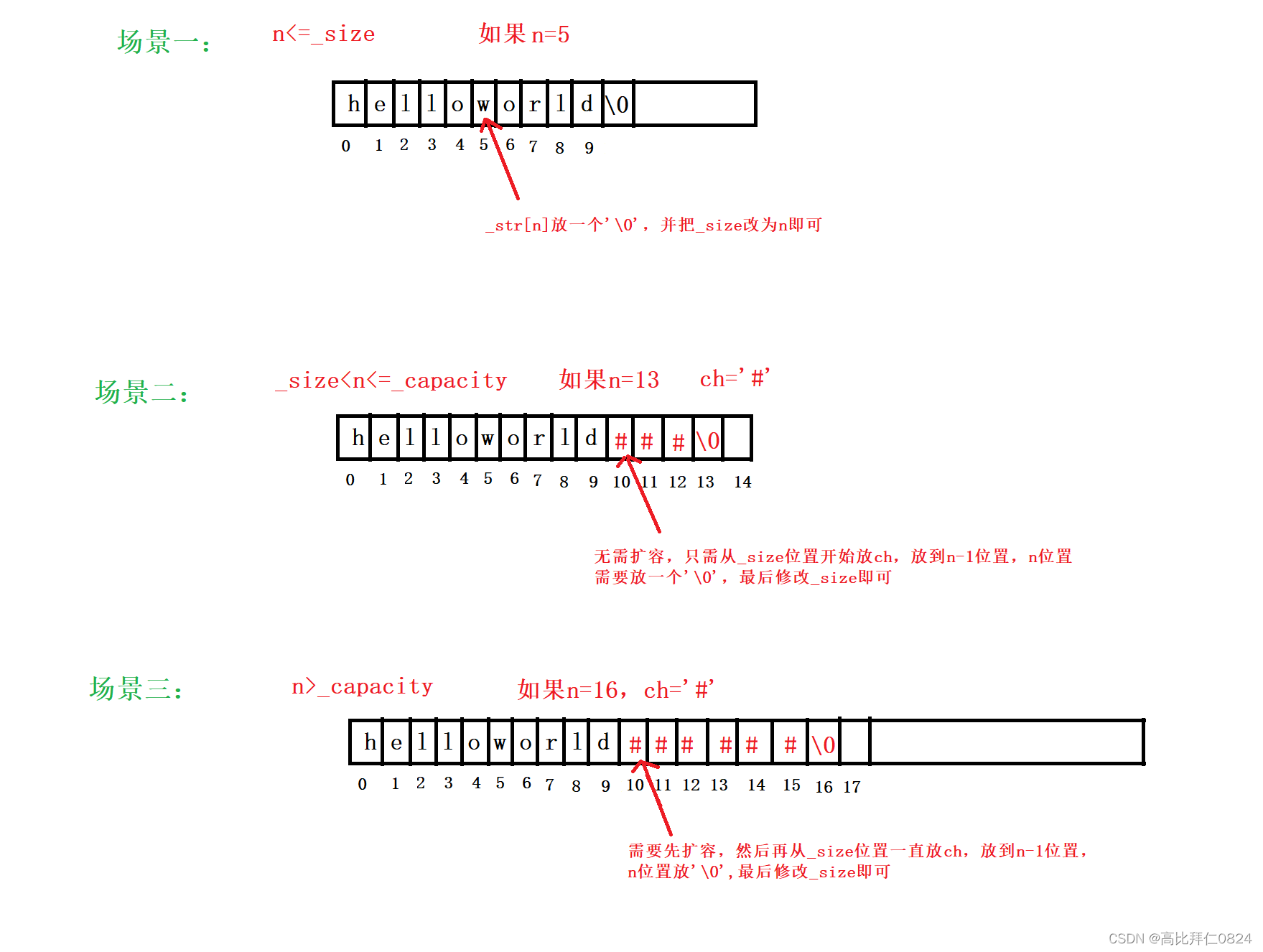 C++模拟实现string类