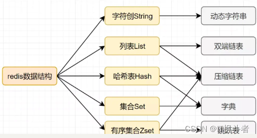 [外链图片转存失败,源站可能有防盗链机制,建议将图片保存下来直接上传(img-sfgJA77C-1690762827024)(C:\Users\quyanliang\AppData\Roaming\Typora\typora-user-images\1690761613318.png)]