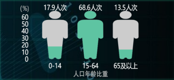 中国人口数据可视化_人口出生率预测