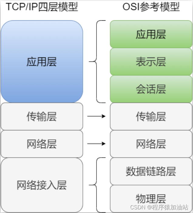 TCP/IP