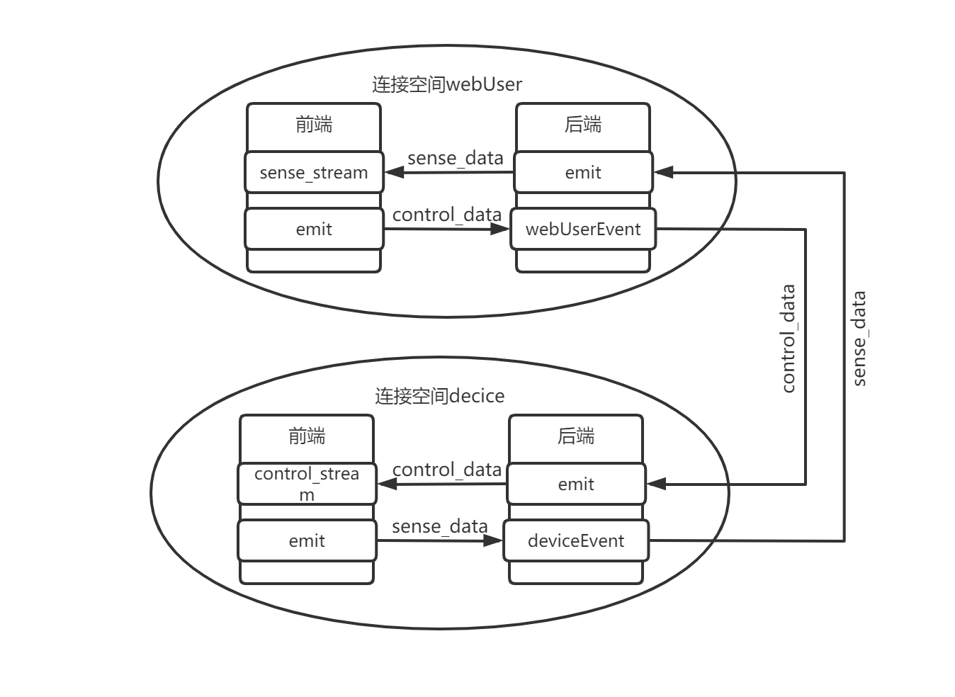 图解SocketIO工作流