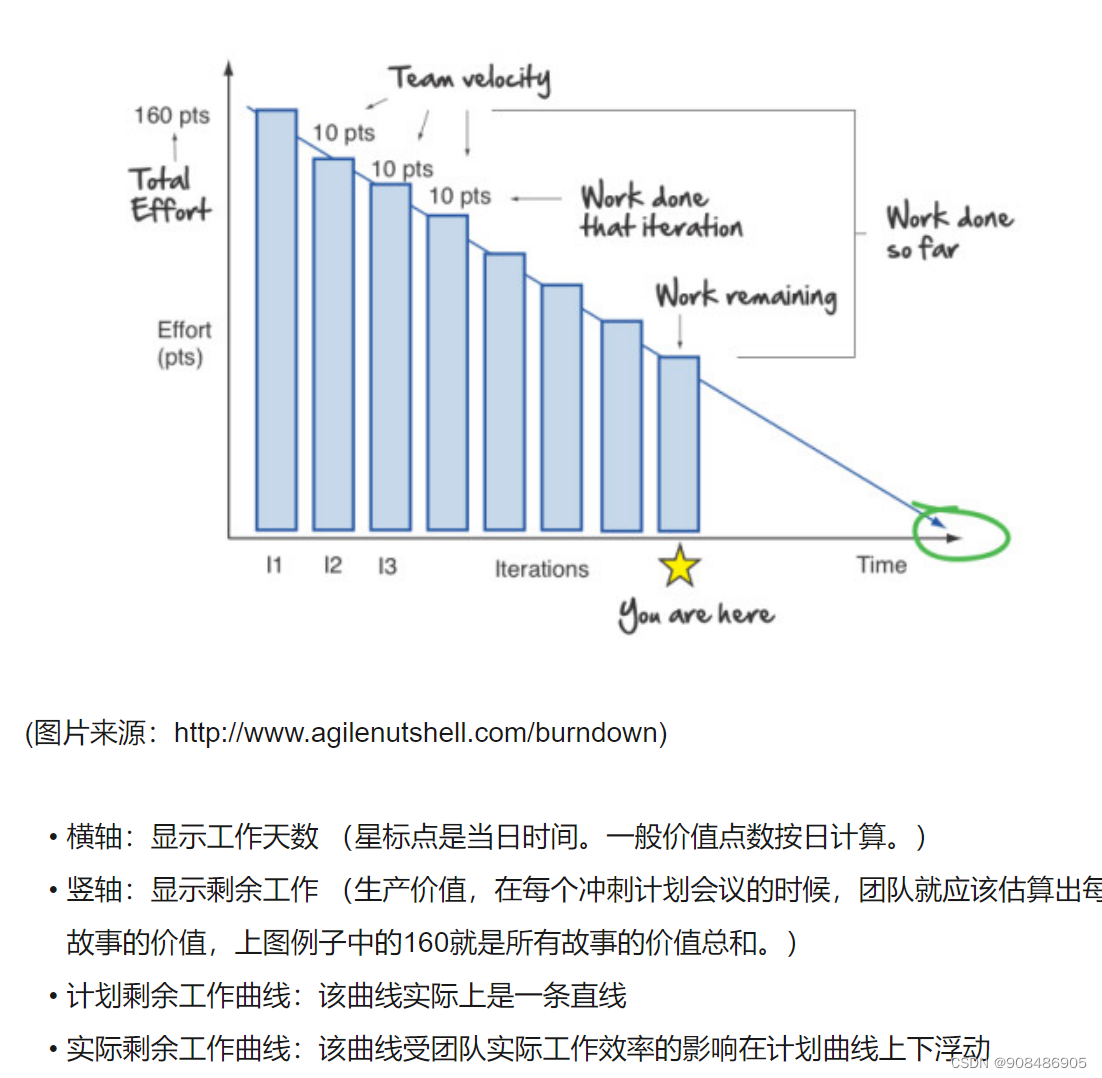 敏捷工具.敏捷项目的可视化_项目可视化-CSDN博客