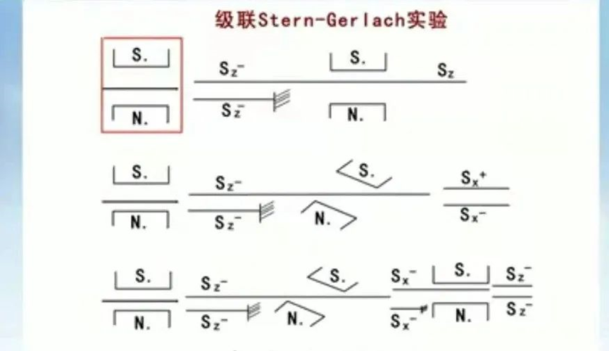 看到这里，估计很多人心里在犯嘀咕：这怎么好像跟我预想中的量子力学不太一样？在我的印象里，量子力学不应该是谈不连续、不确定，谈黑体辐射、双缝实验、薛定谔的猫的么？