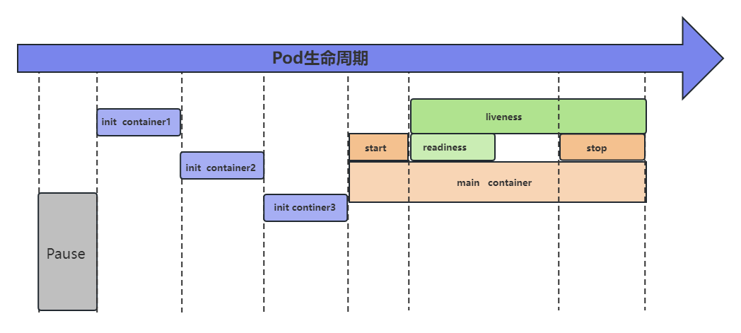 [外链图片转存失败,源站可能有防盗链机制,建议将图片保存下来直接上传(img-ImxNsWud-1685096614937)(D:\学习\学习笔记\图片\116.png)]